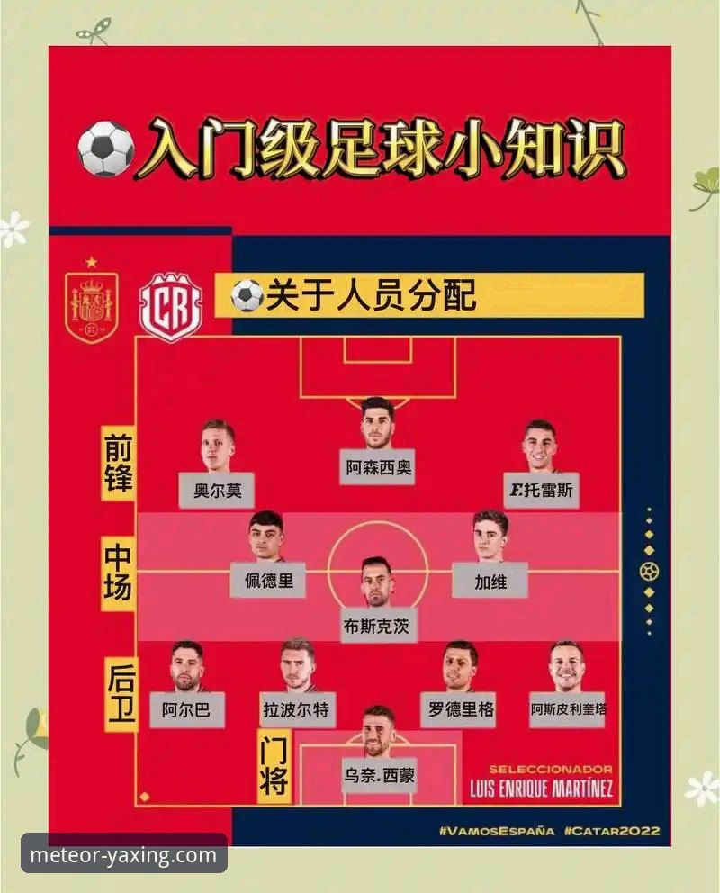 世界杯新星观察指南：亚马尔18岁破纪录的实用观赛知识